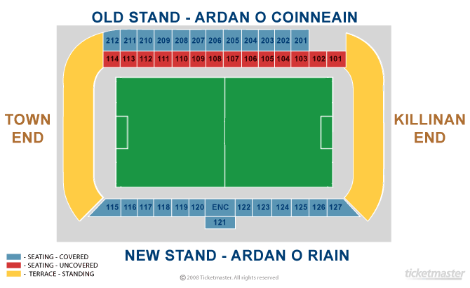 Tipperary GAA
