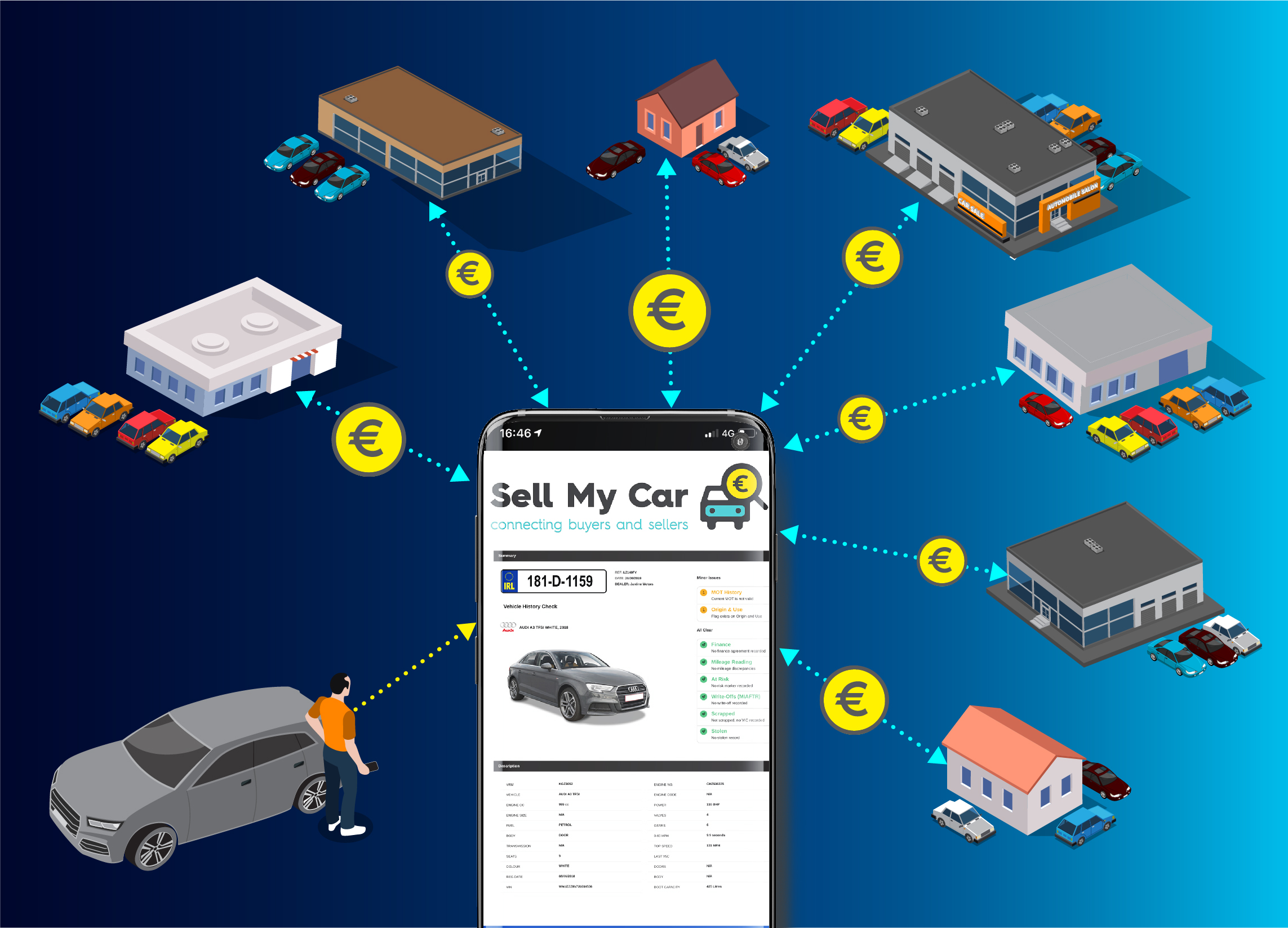 Sell My Car Ireland