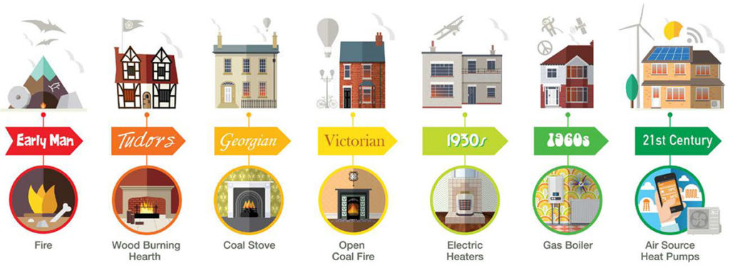 Ecoheat Ireland Ltd