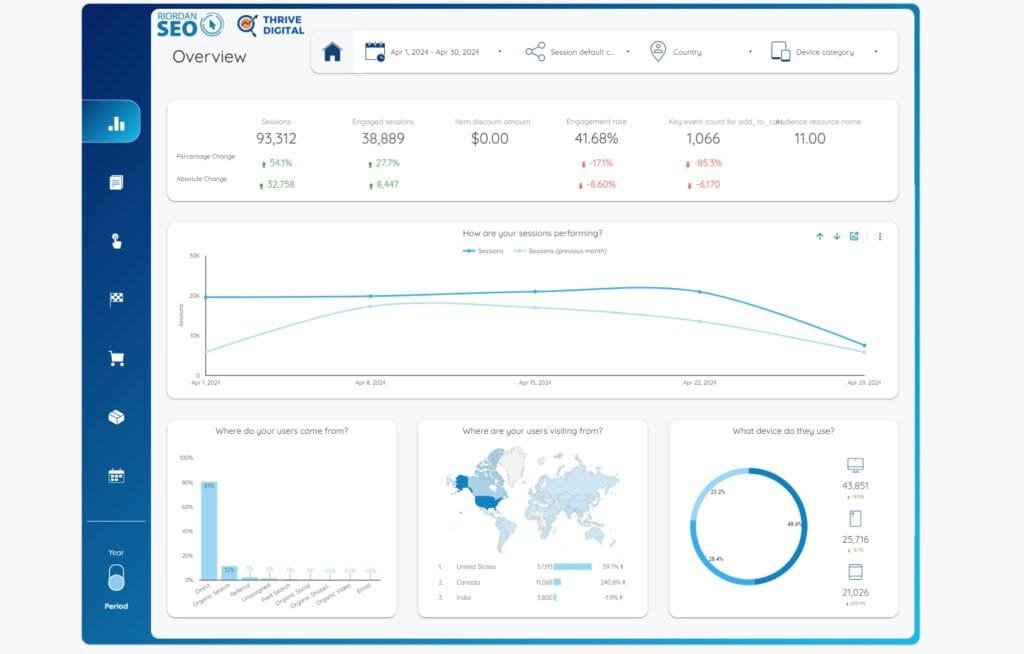 Riordan SEO - Top Digital Marketing & AI SEO Agency Cork