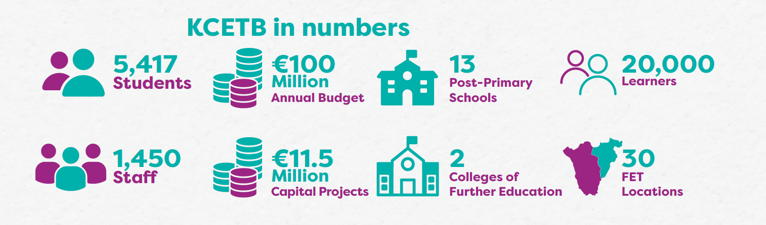 KCETB Carlow Adult Learning Centre